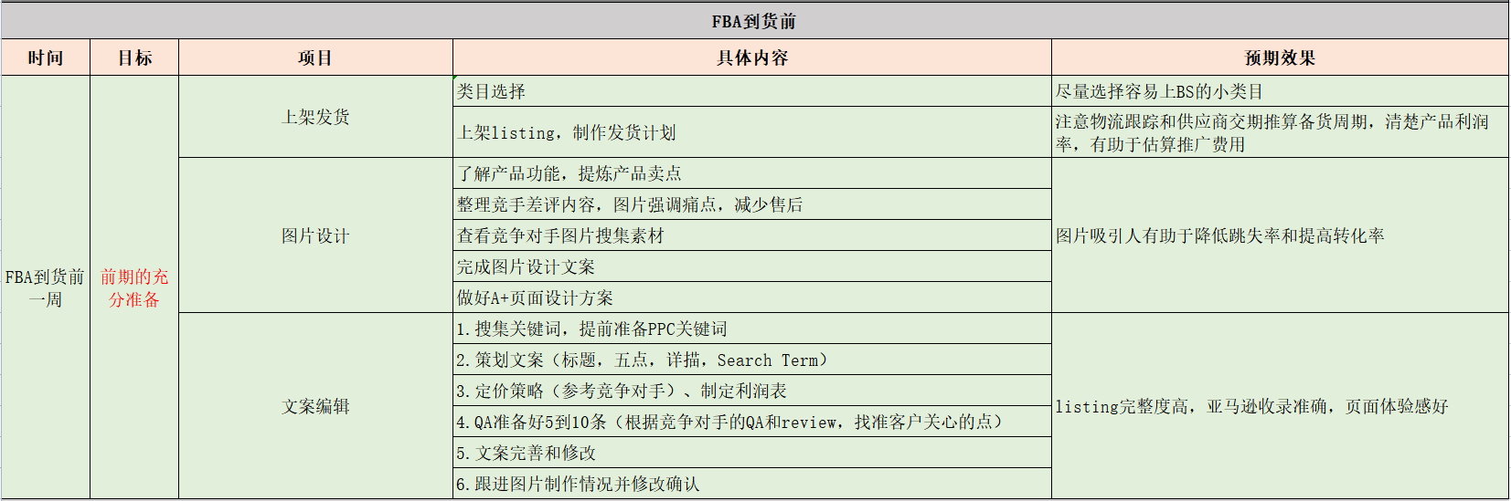 亚马逊新品期30天爆款推品计划，excel整理成的资料让你一目了然!