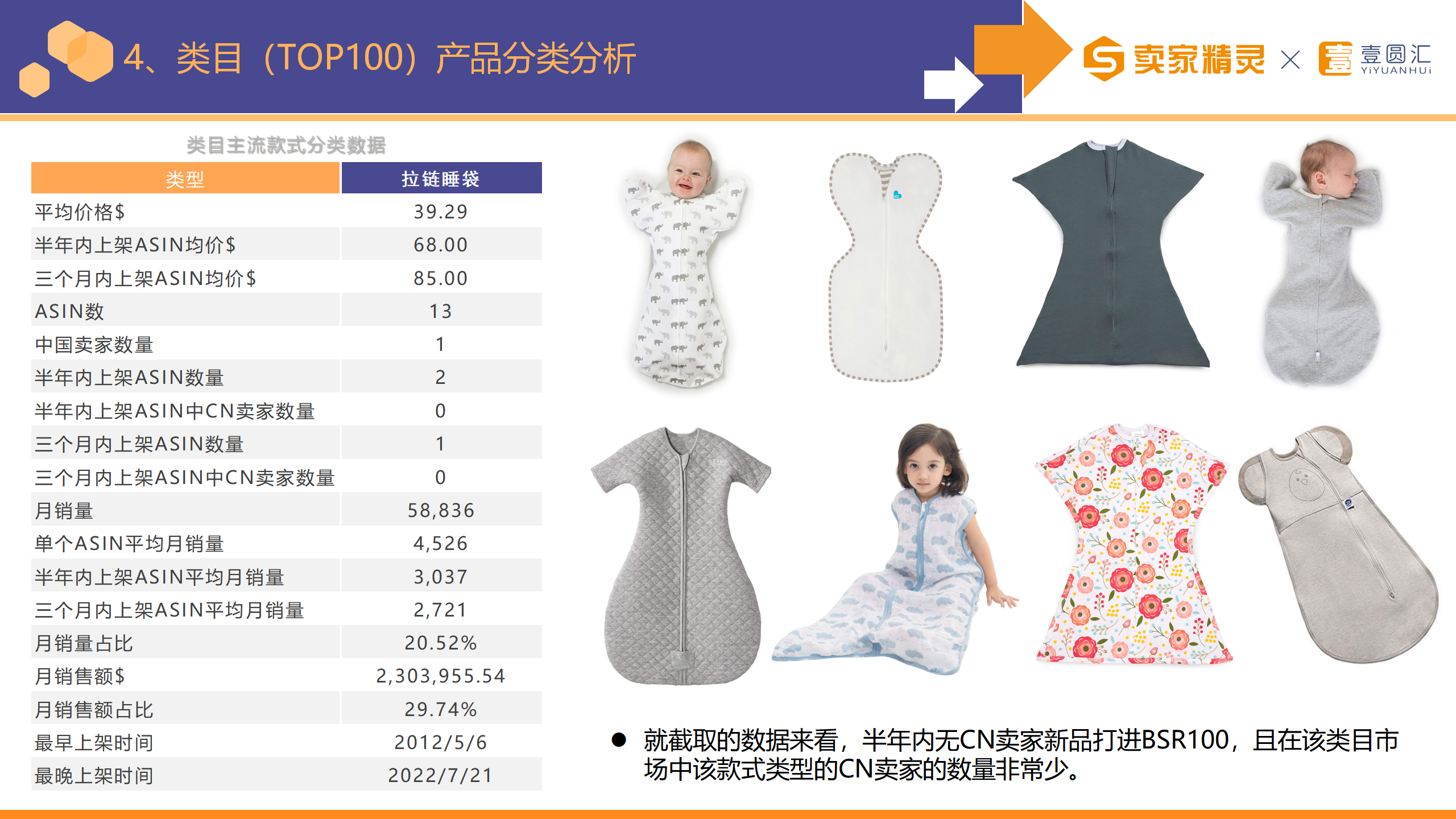 选品研学社第2期：襁褓
