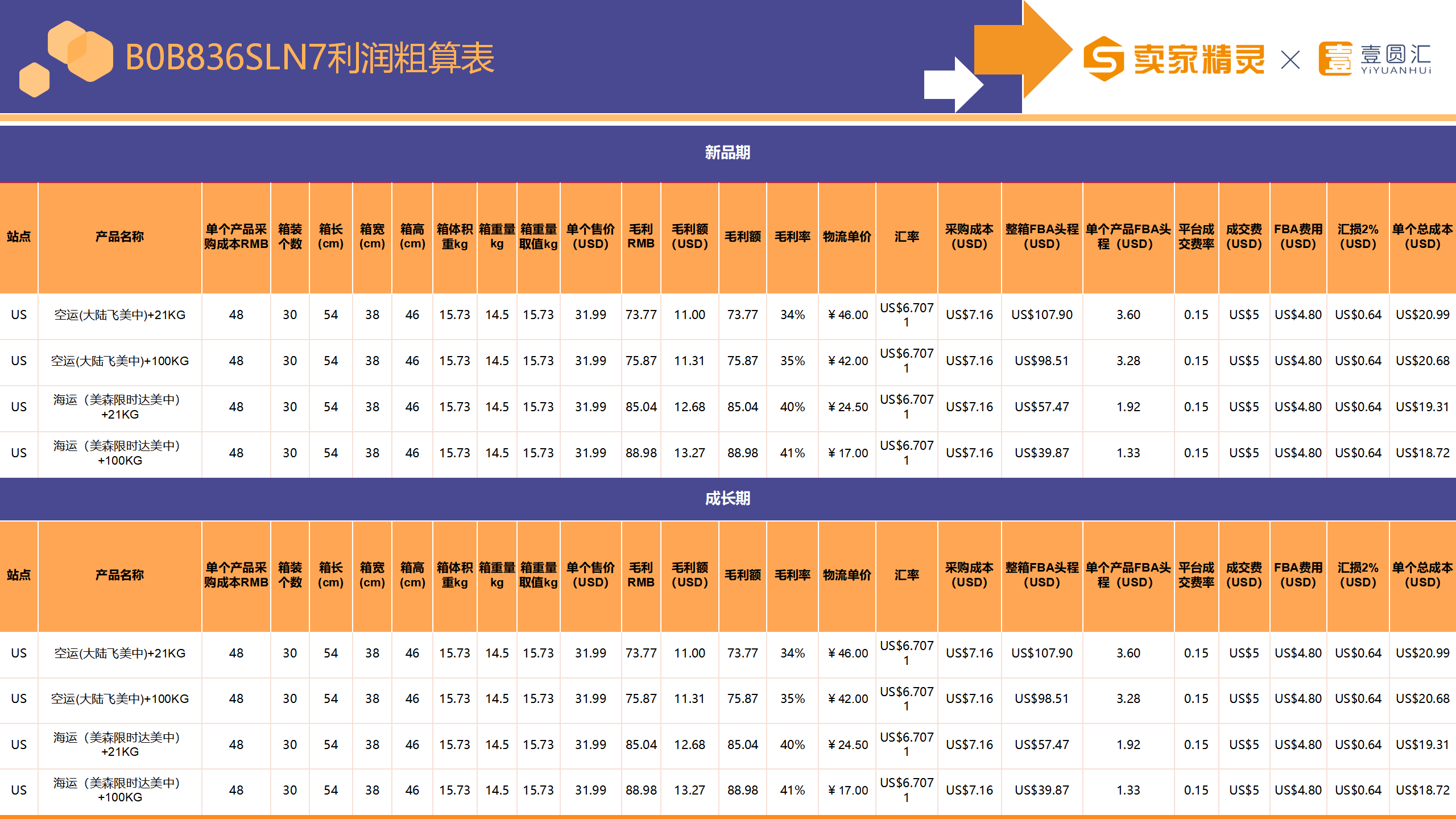选品研学社第2期：襁褓