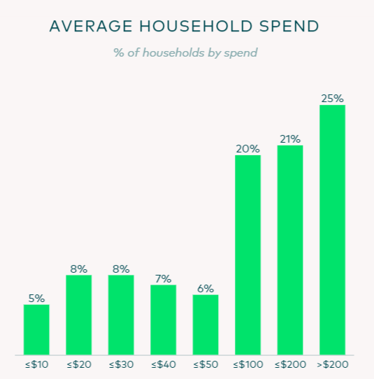 亚马逊Prime Day的成绩单来了！