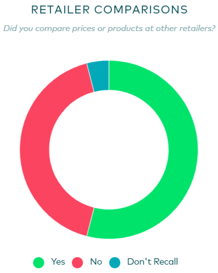 亚马逊Prime Day的成绩单来了！