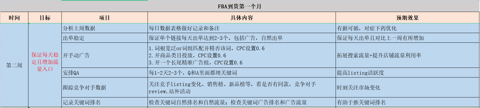 亚马逊新品期30天爆款推品计划，excel整理成的资料让你一目了然!