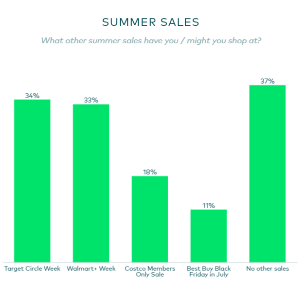 亚马逊Prime Day的成绩单来了！