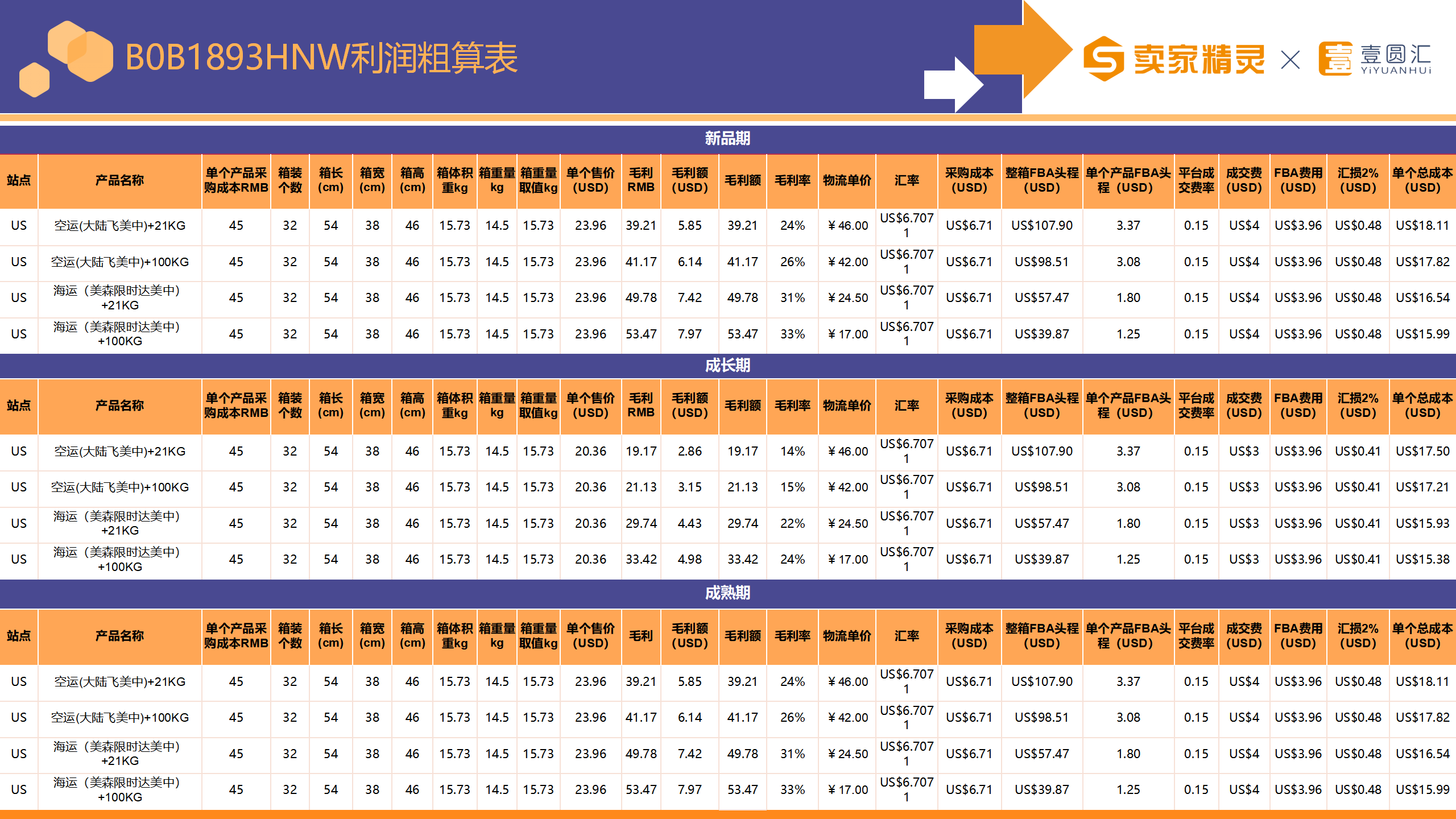 选品研学社第2期：襁褓