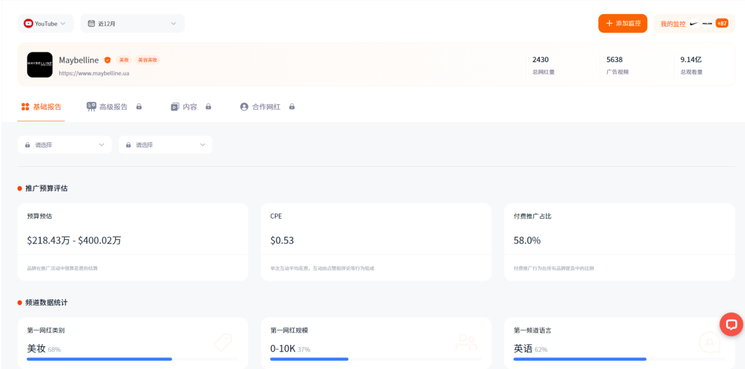 2023Q2全球KOL营销品牌百强榜单！