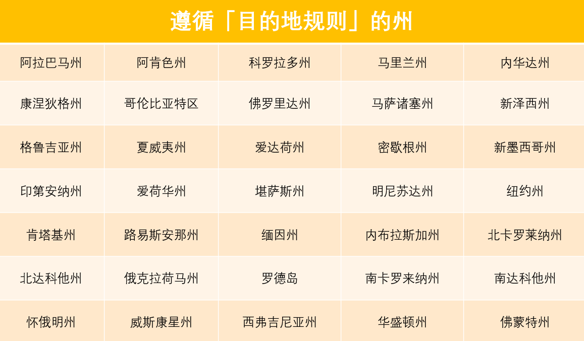 在美国进行跨州销售，该怎么设置销售税率？