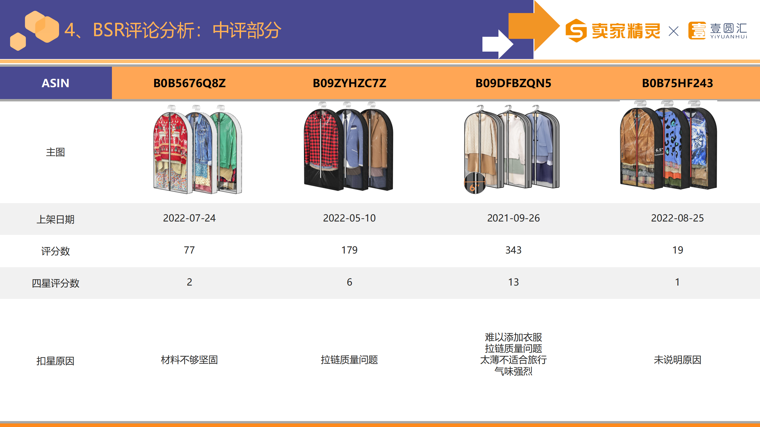 选品研学社第3期：衣罩