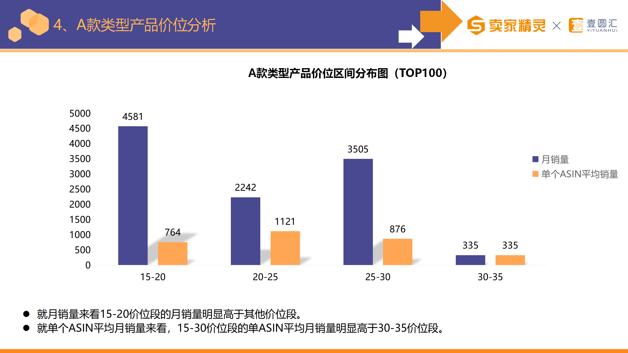 选品研学社第3期：衣罩