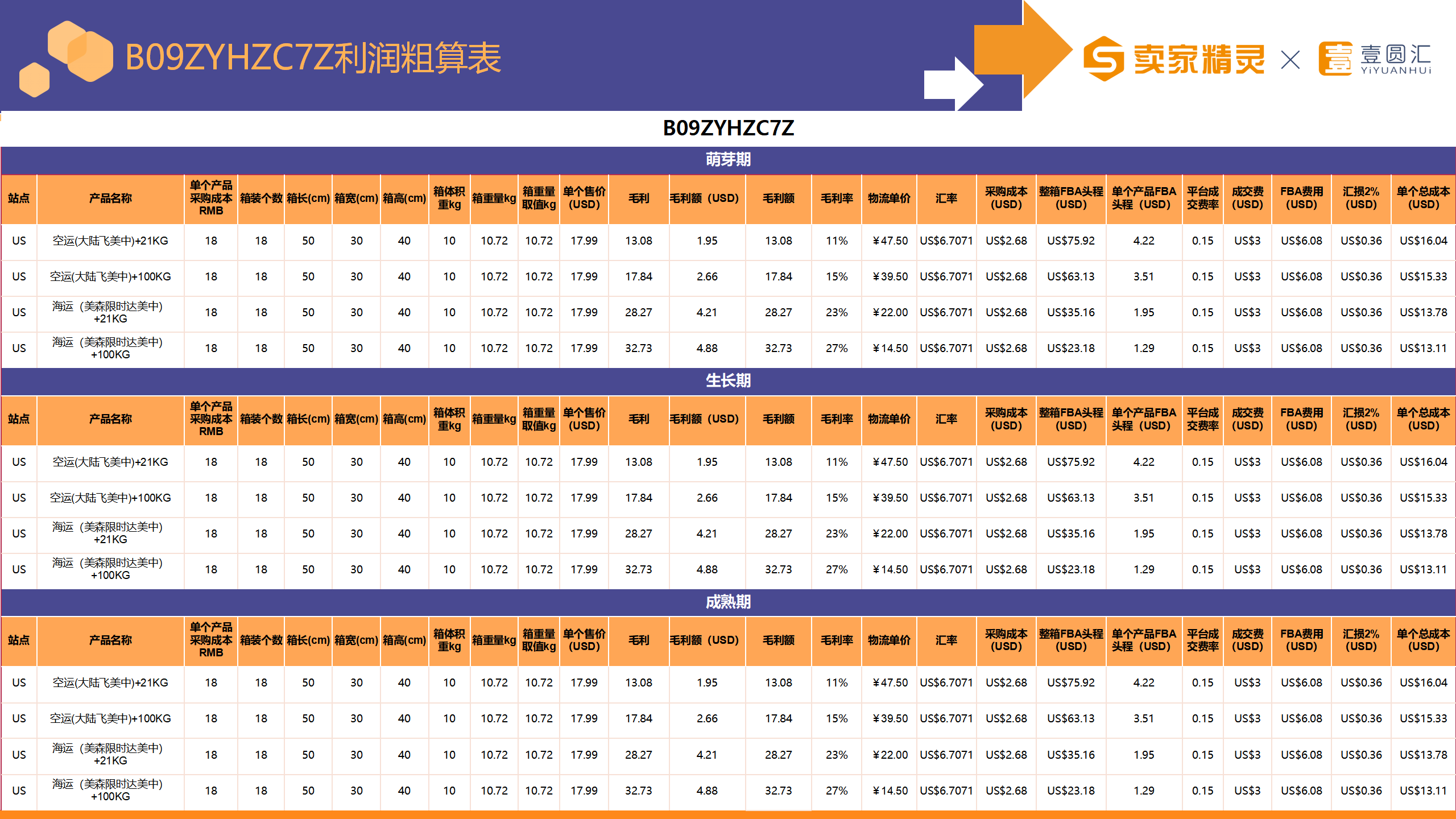 选品研学社第3期：衣罩