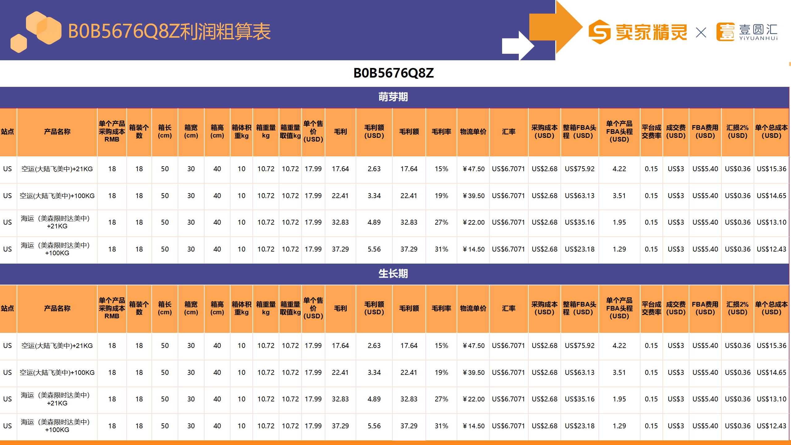 选品研学社第3期：衣罩