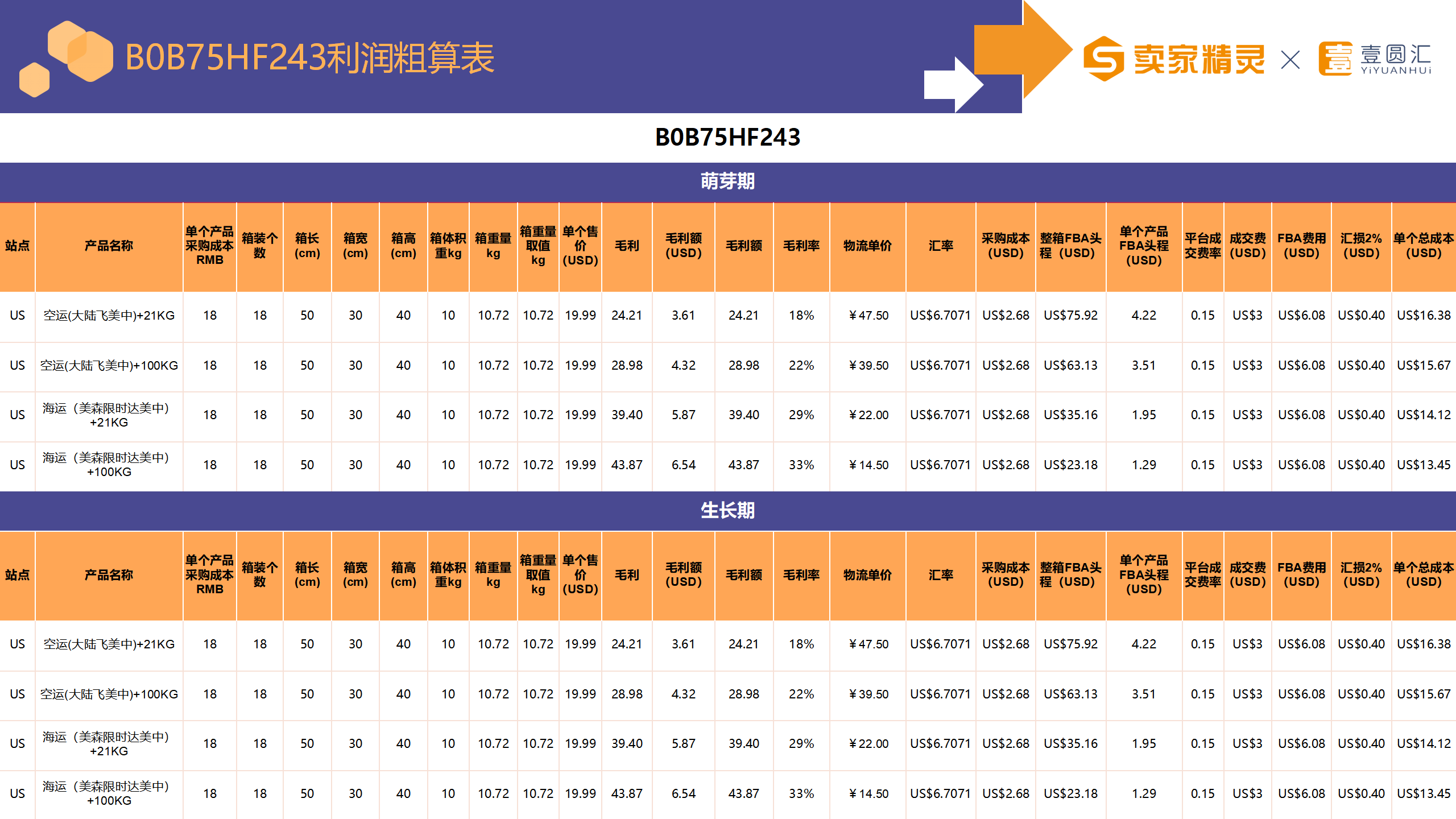 选品研学社第3期：衣罩