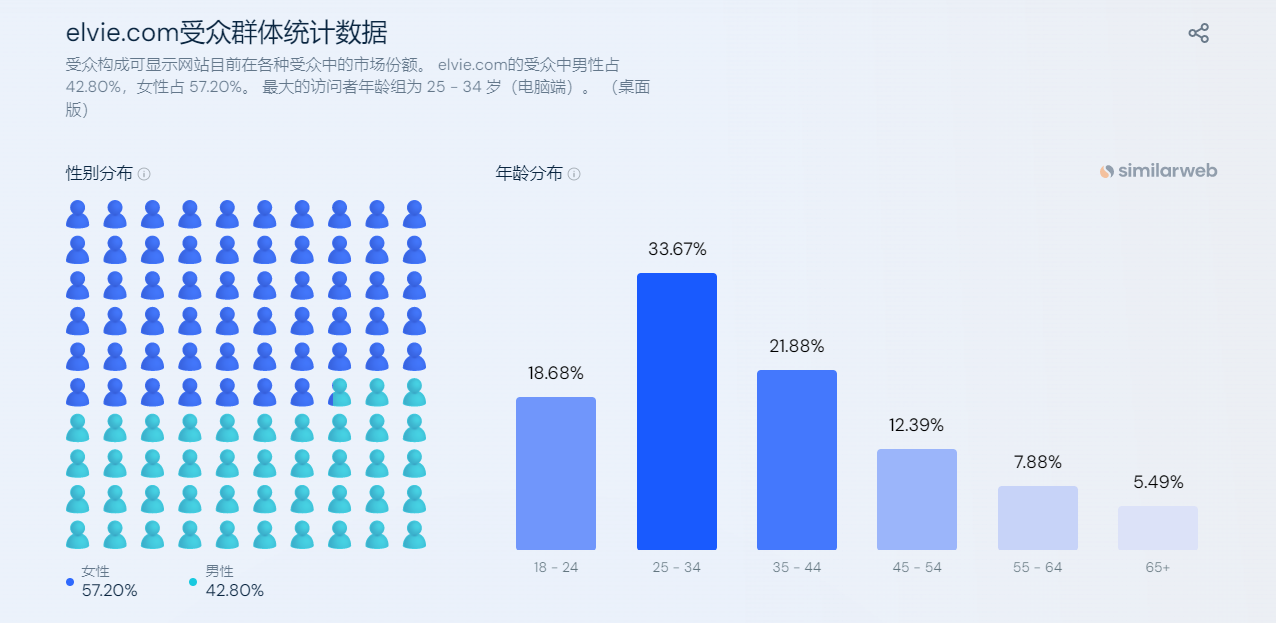拒绝公共场所“哺乳羞耻”，这家DTC女性科技公司竟然这样反击· · ·