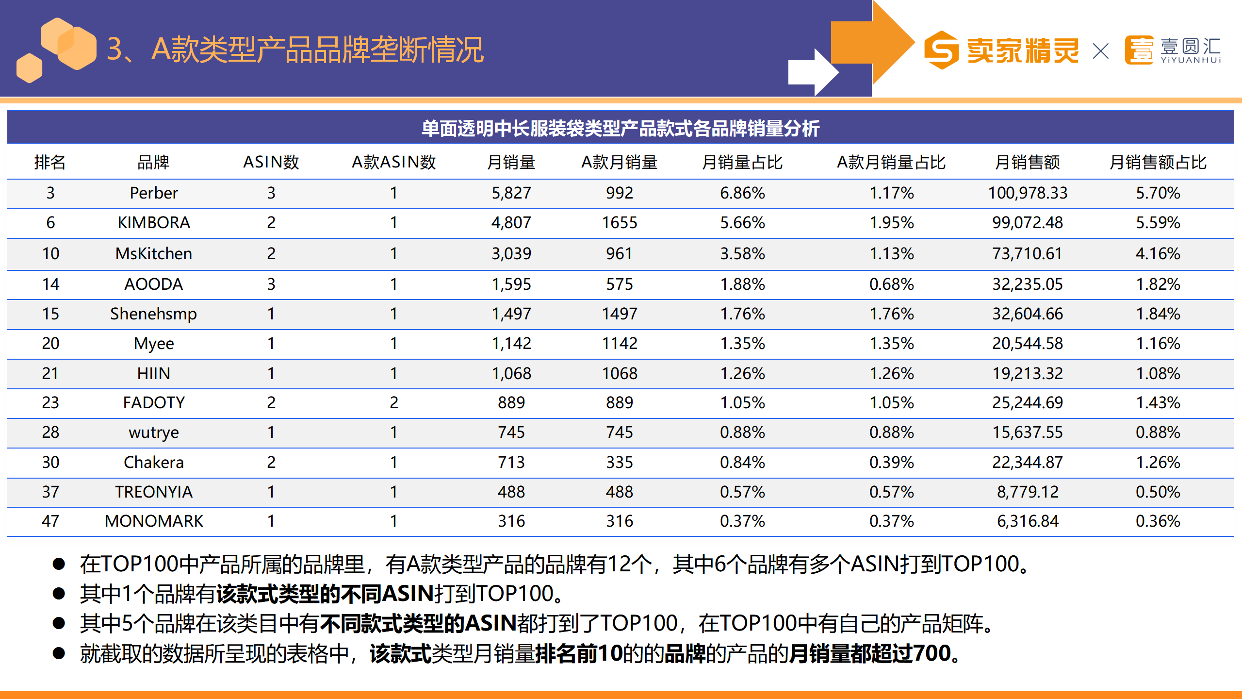 选品研学社第3期：衣罩