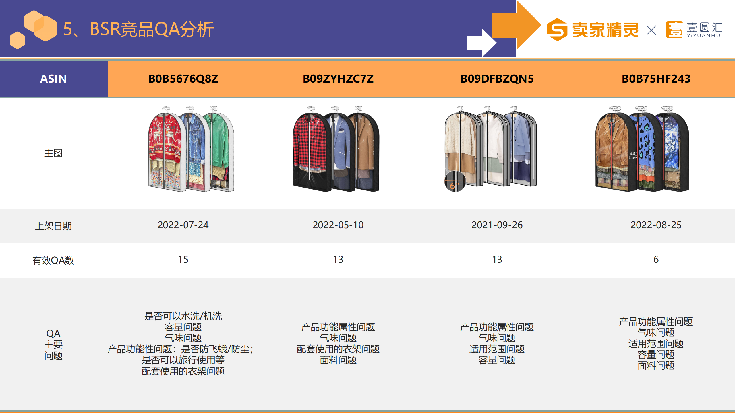 选品研学社第3期：衣罩