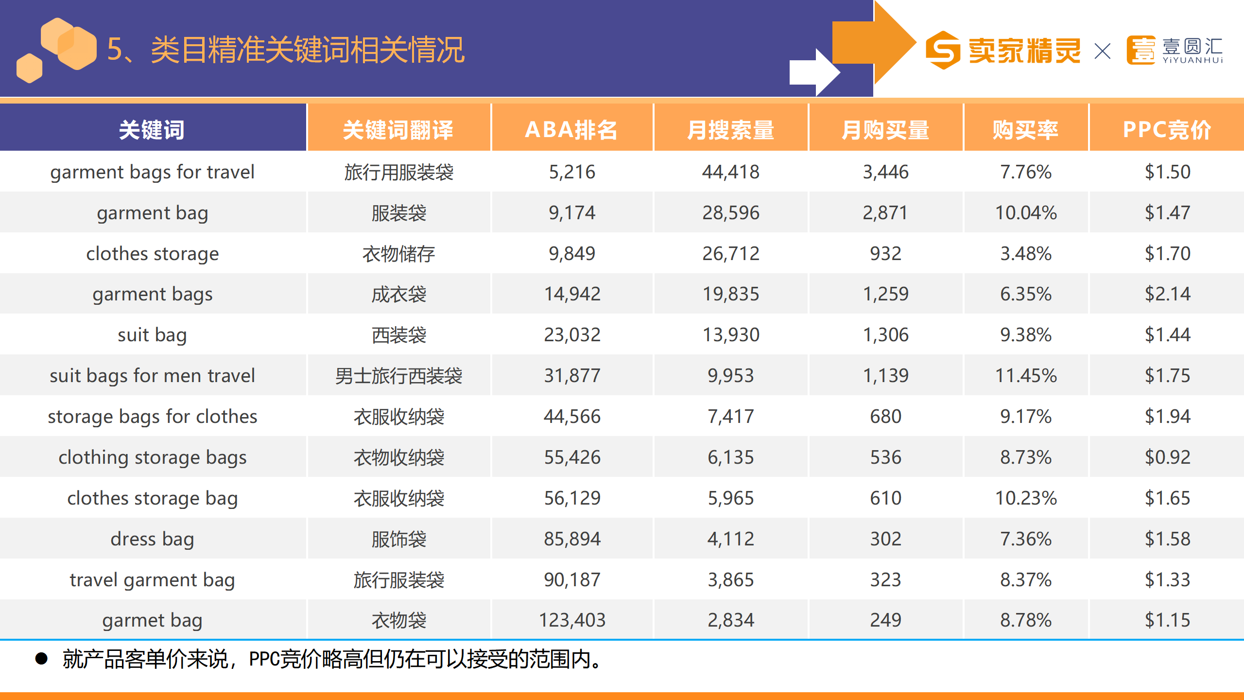 选品研学社第3期：衣罩