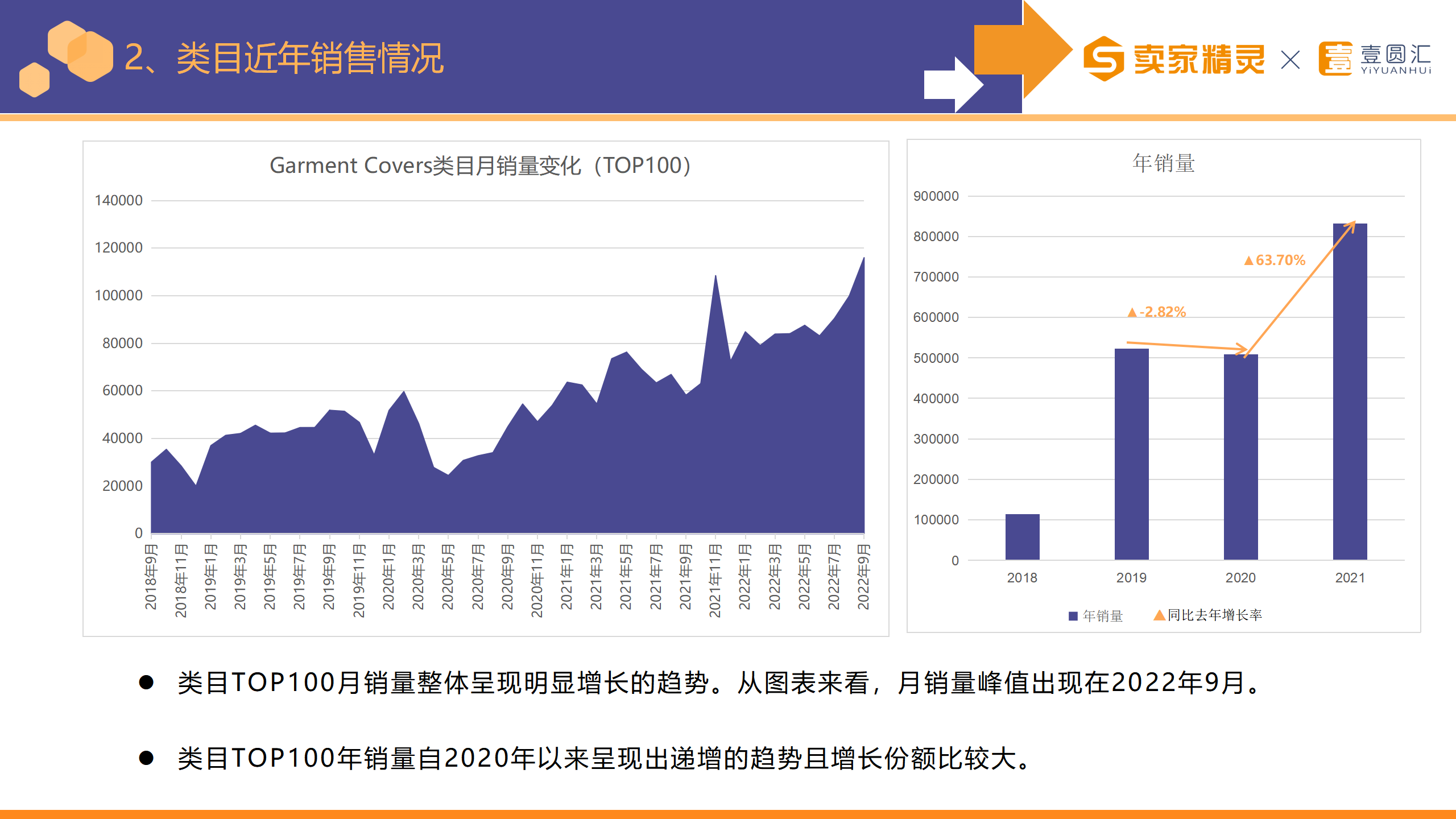 选品研学社第3期：衣罩