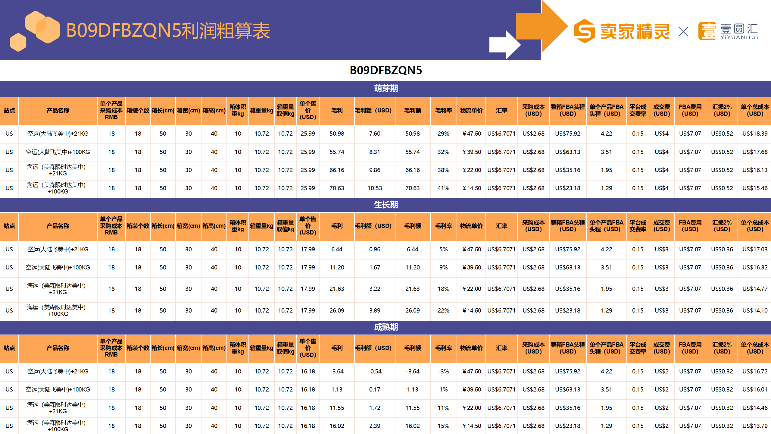 选品研学社第3期：衣罩