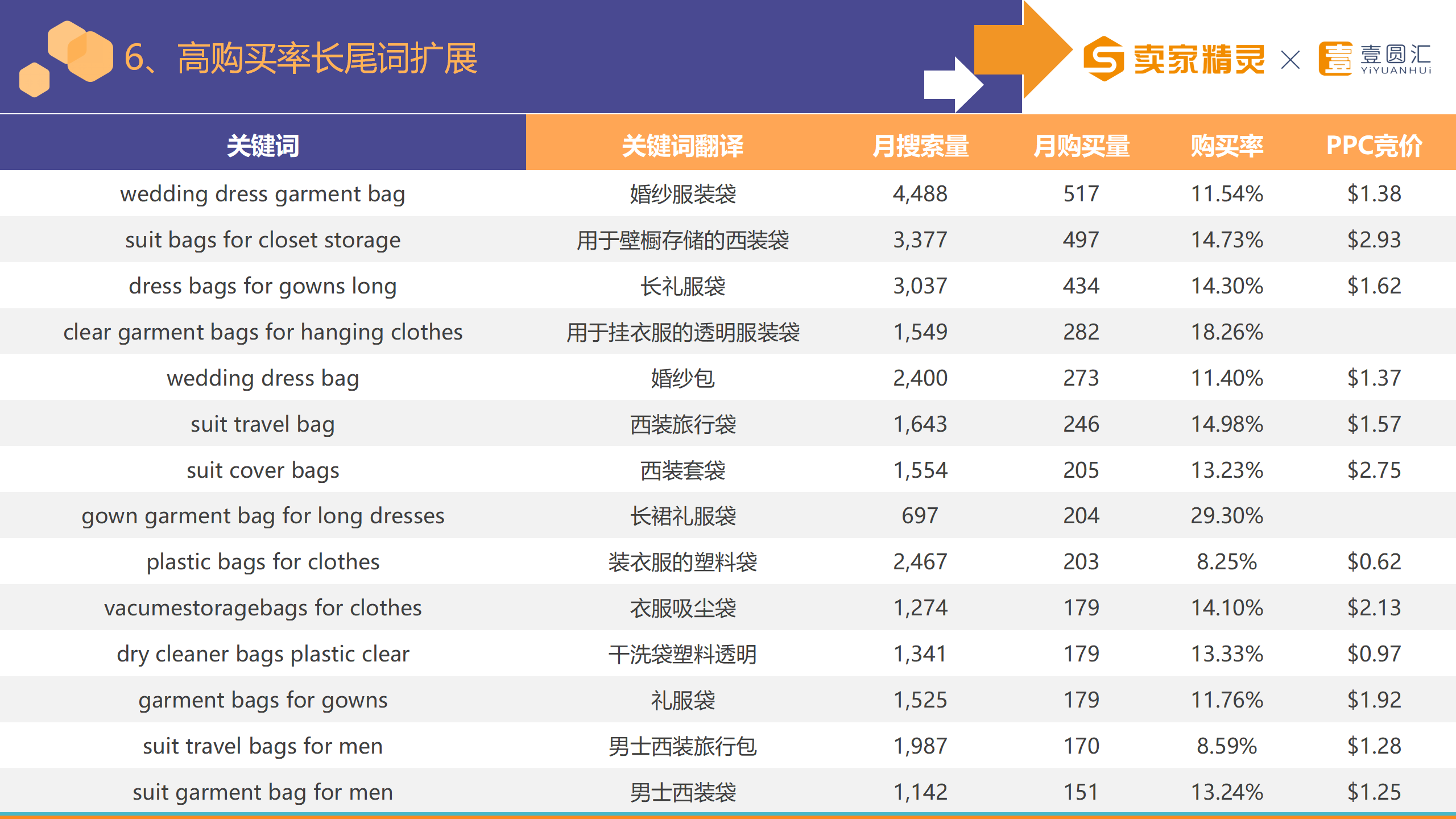 选品研学社第3期：衣罩