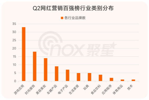 2023Q2全球KOL营销品牌百强榜单！