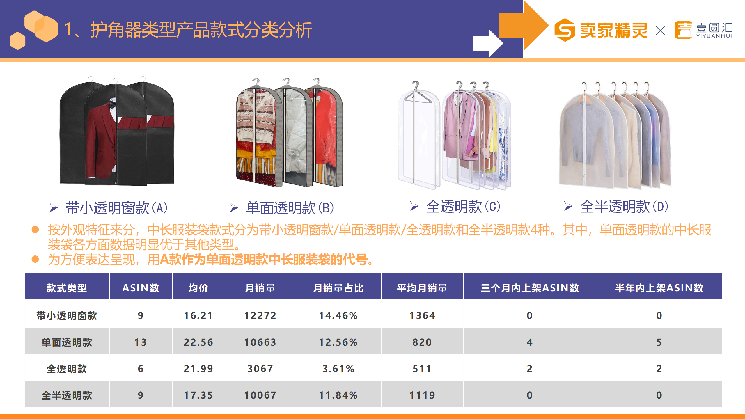 选品研学社第3期：衣罩