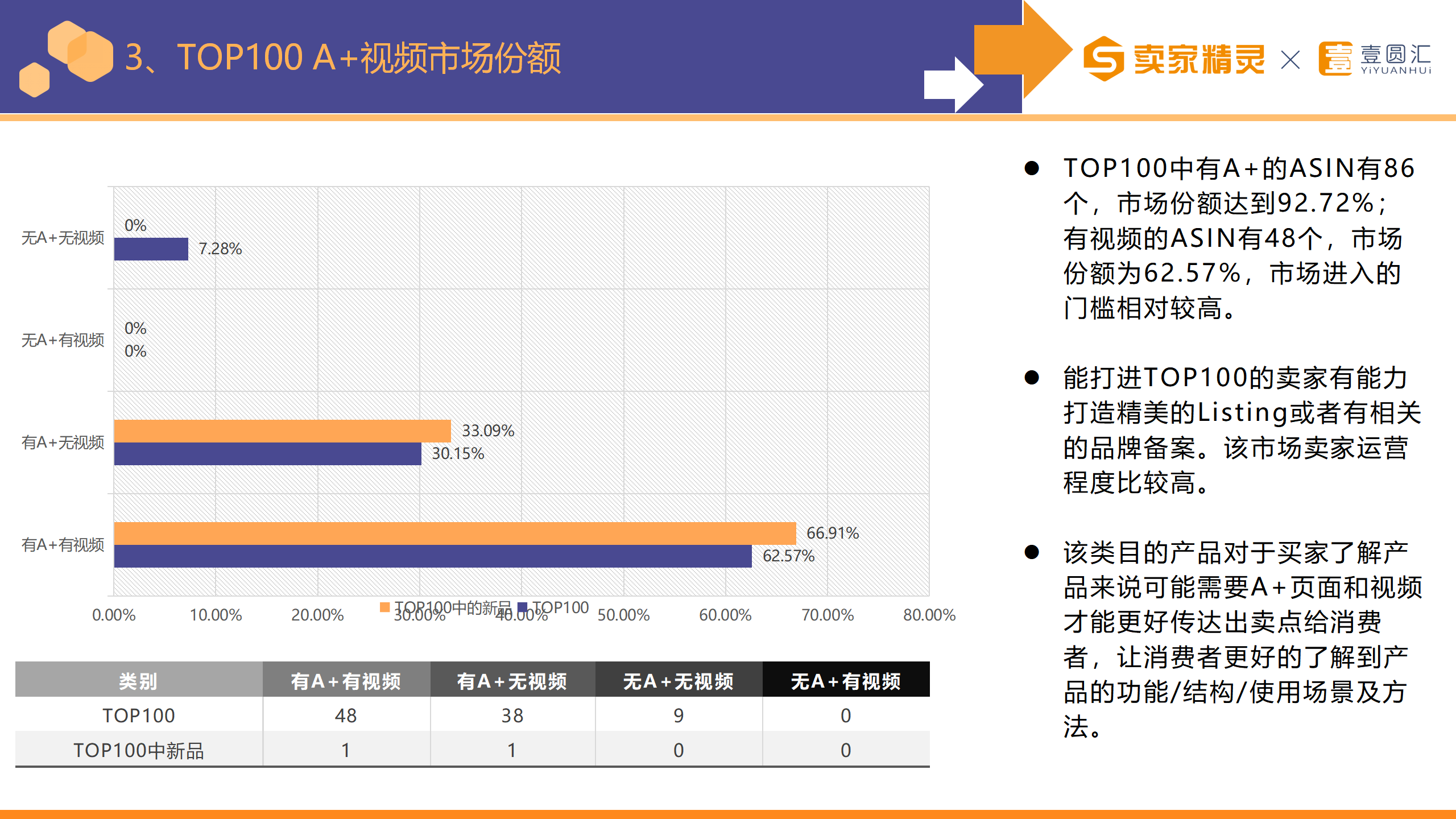 选品研学社第3期：衣罩