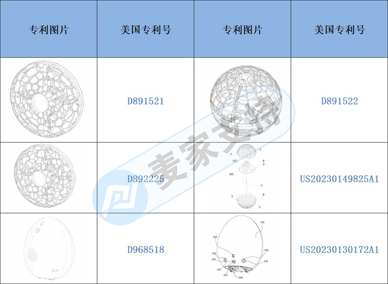 跨境侵权预警——飞行陀螺玩具小心侵权