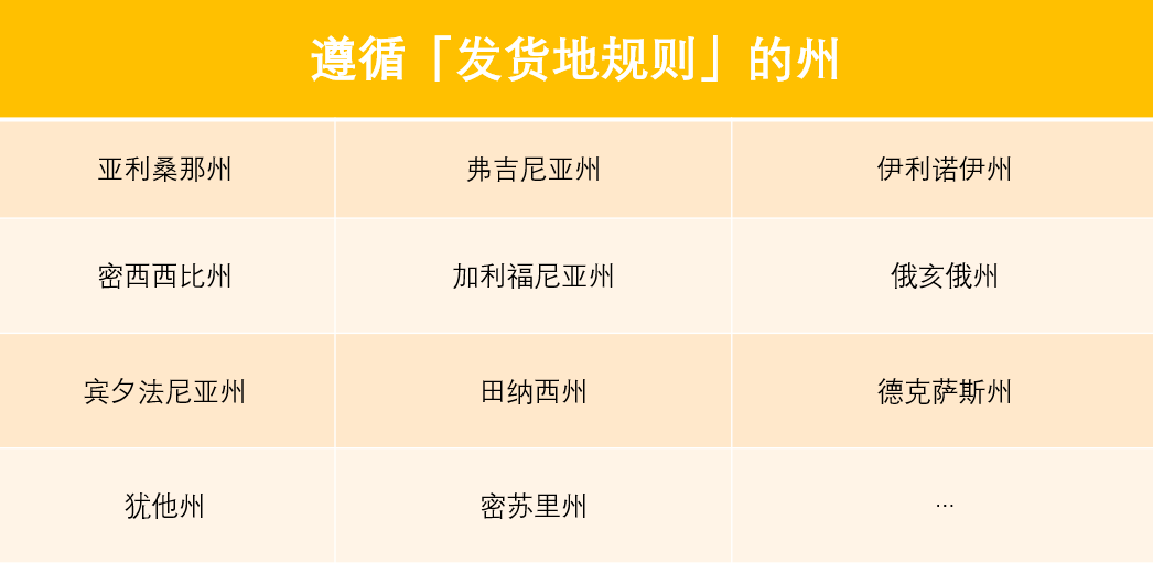 在美国进行跨州销售，该怎么设置销售税率？