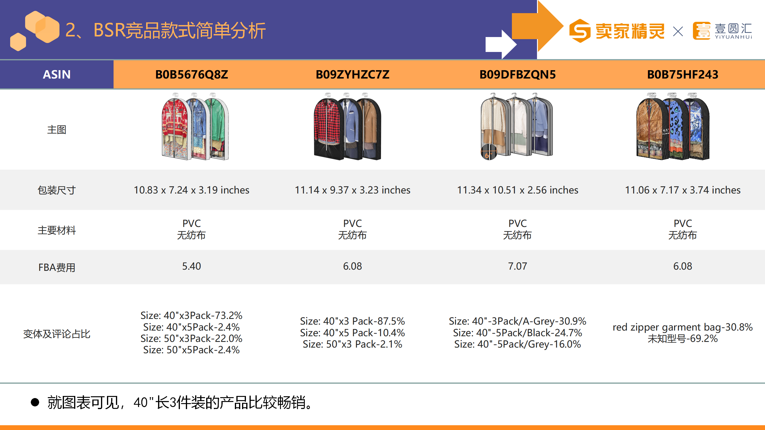 选品研学社第3期：衣罩