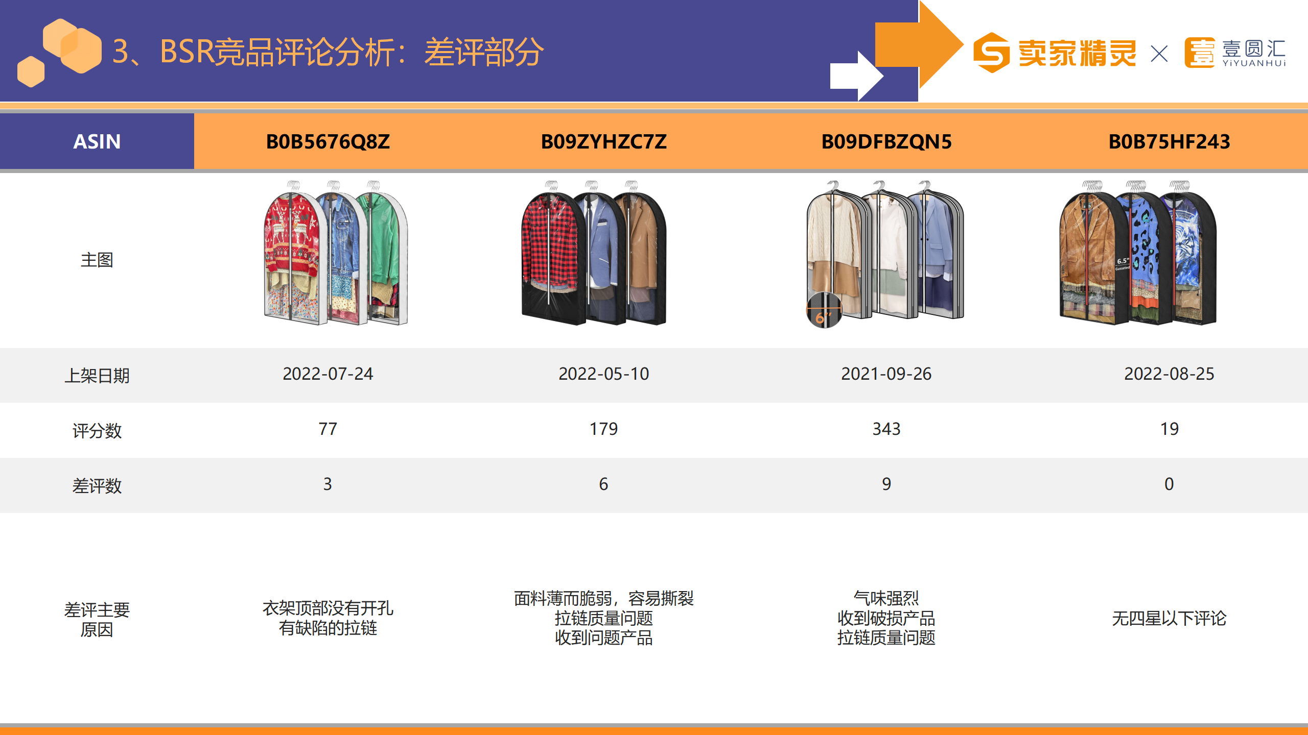 选品研学社第3期：衣罩