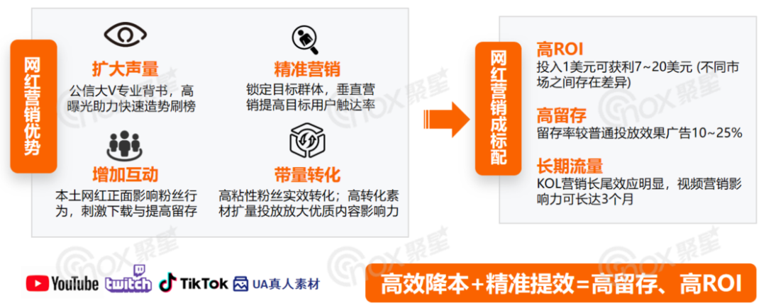 2023Q2全球KOL营销品牌百强榜单！
