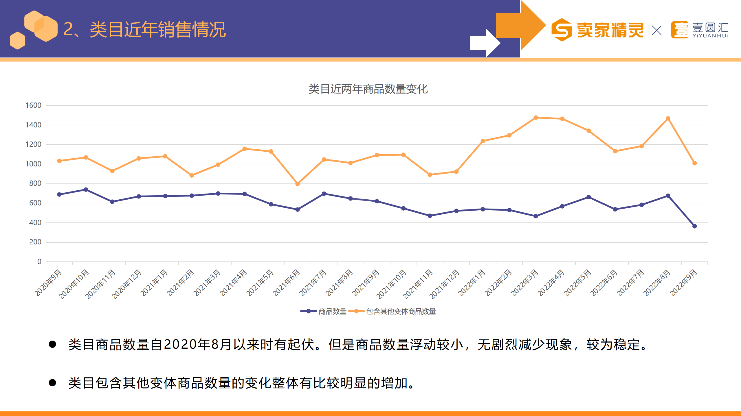 选品研学社第3期：衣罩