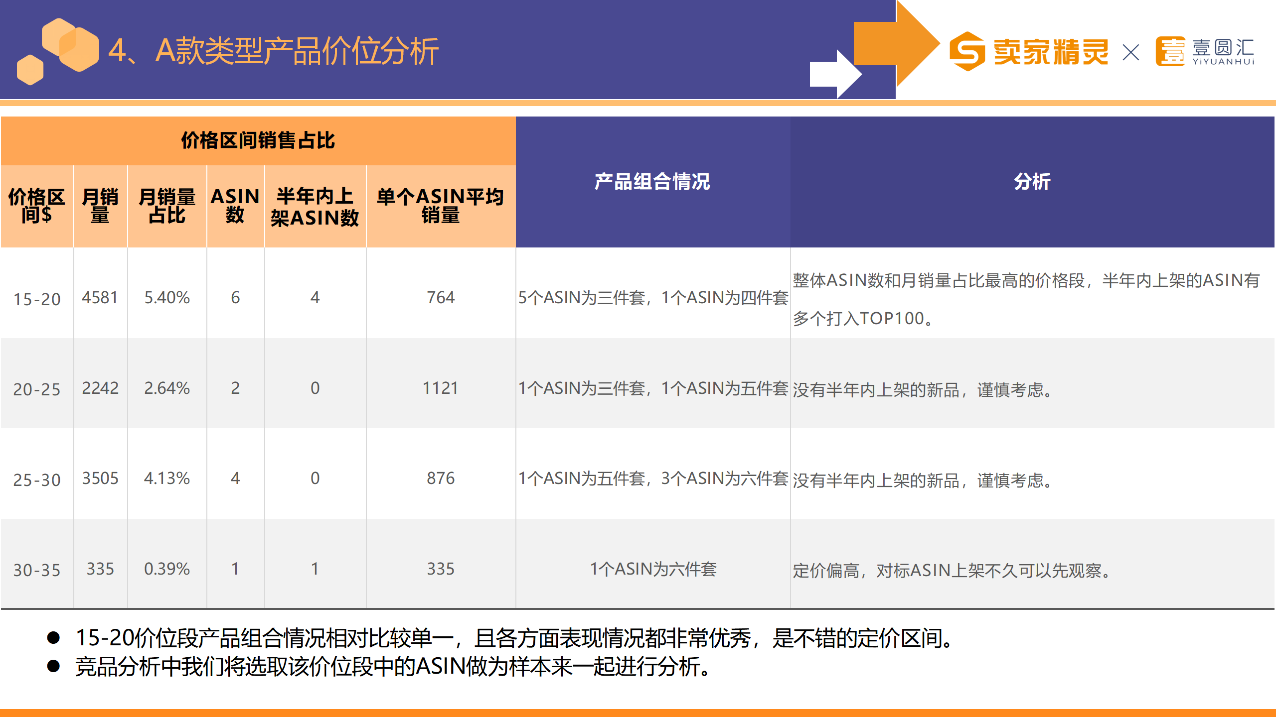 选品研学社第3期：衣罩