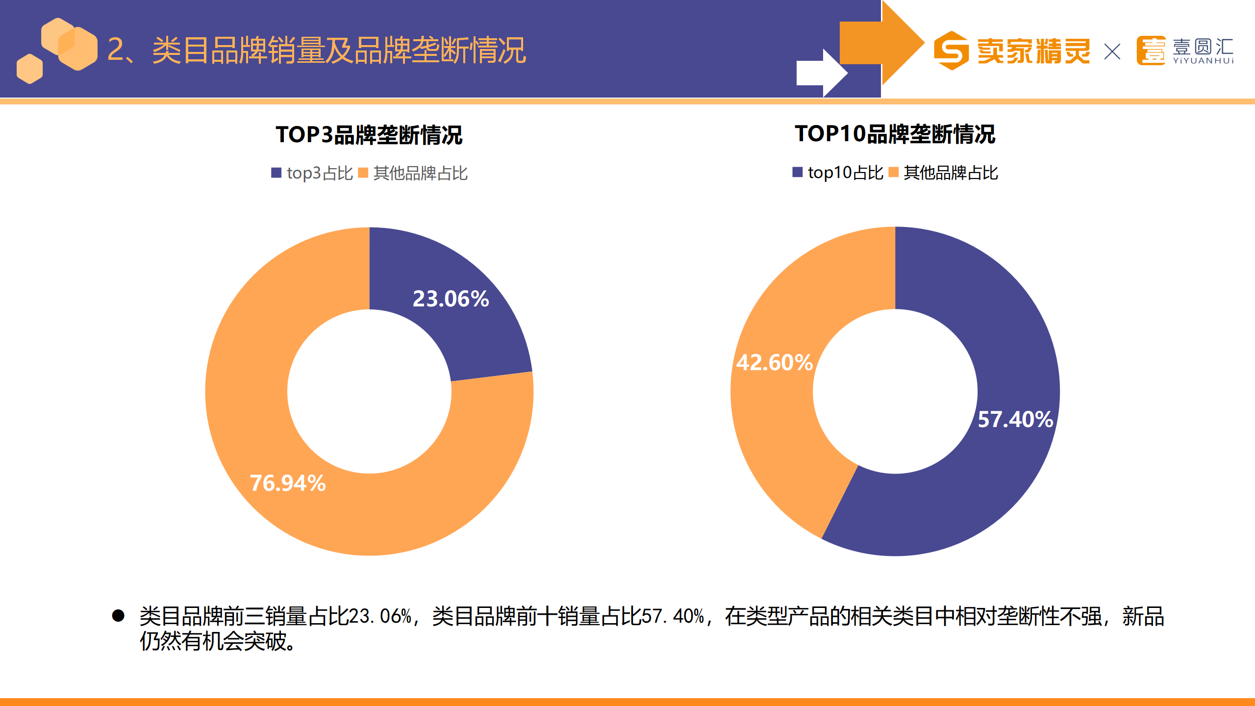 选品研学社第3期：衣罩