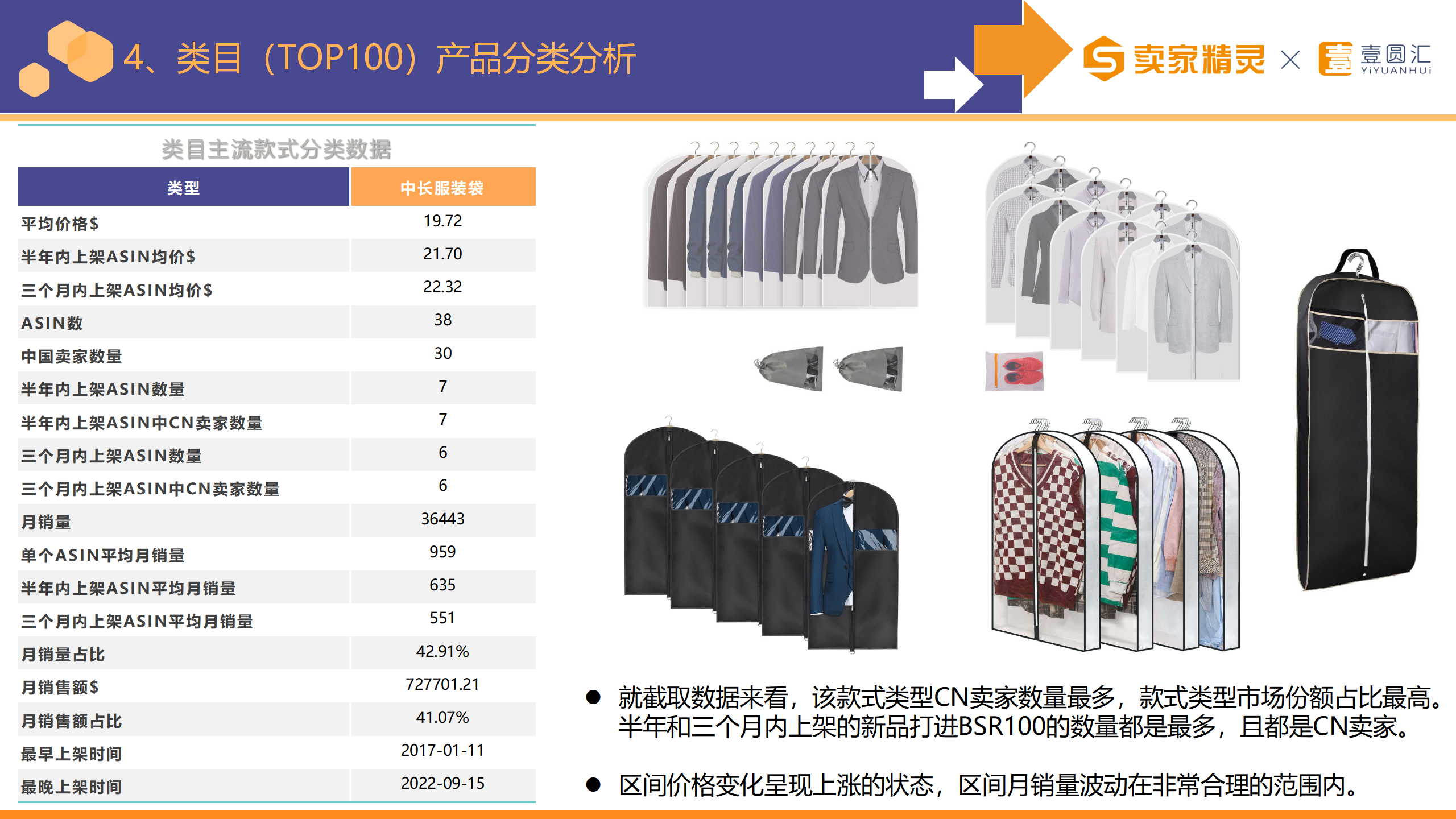 选品研学社第3期：衣罩