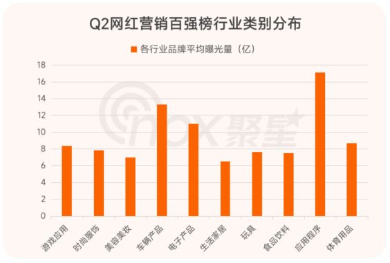 2023Q2全球KOL营销品牌百强榜单！