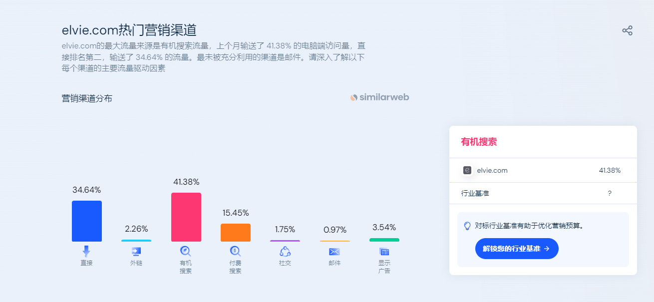 拒绝公共场所“哺乳羞耻”，这家DTC女性科技公司竟然这样反击· · ·