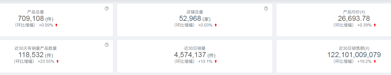 Shopee官方代运营：东南亚宠物市场巨大商机，东南亚最新市场数据