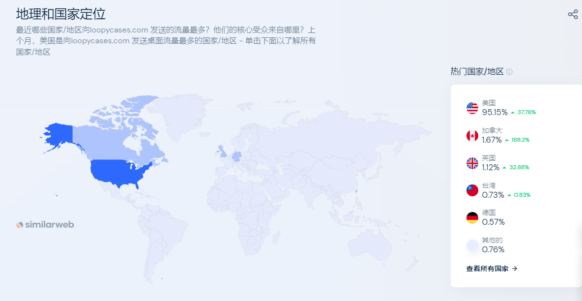 手机壳品牌LoopyCases凭什么征服美国年轻人？