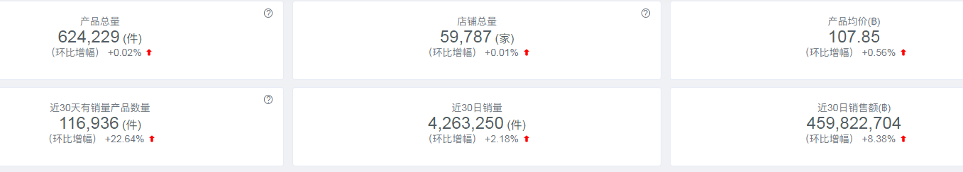 Shopee官方代运营：东南亚宠物市场巨大商机，东南亚最新市场数据