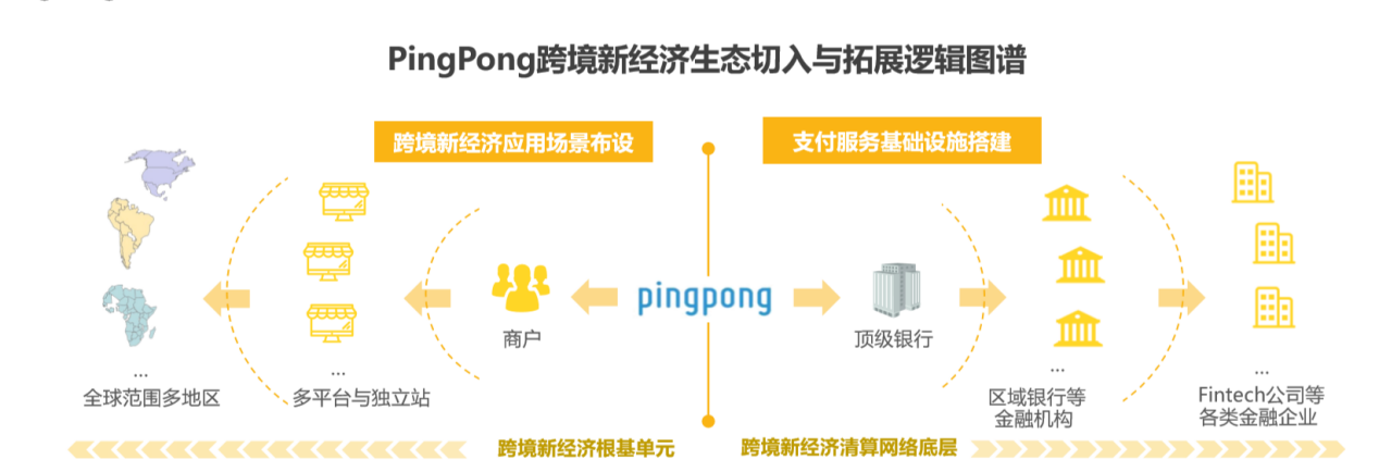 快速了解：亚马逊收款账户中，哪种更适合您？