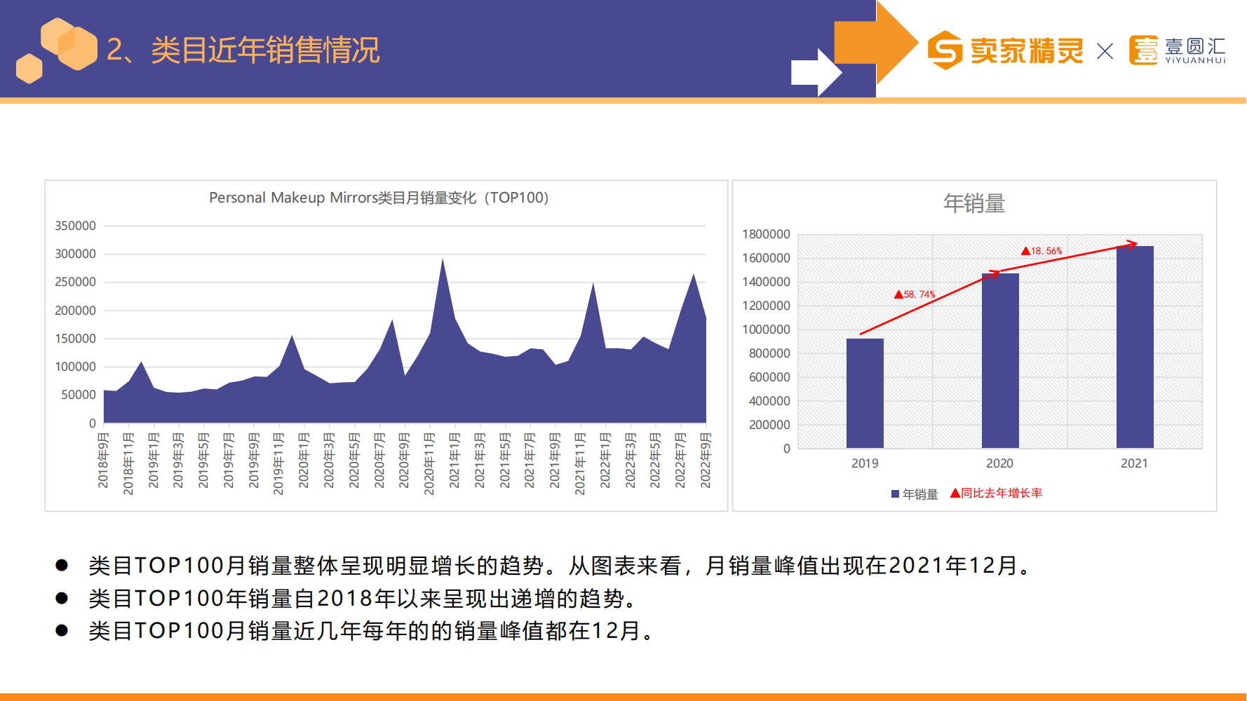 选品研学社第4期：化妆镜