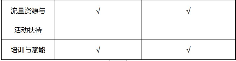 “低投入高产出、绝佳红利期、省心稳赢”SHEIN为何是跨境出海必选平台 