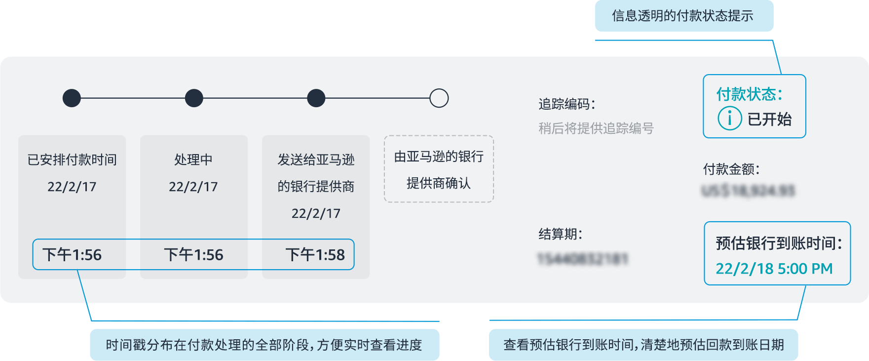 快速了解：亚马逊收款账户中，哪种更适合您？