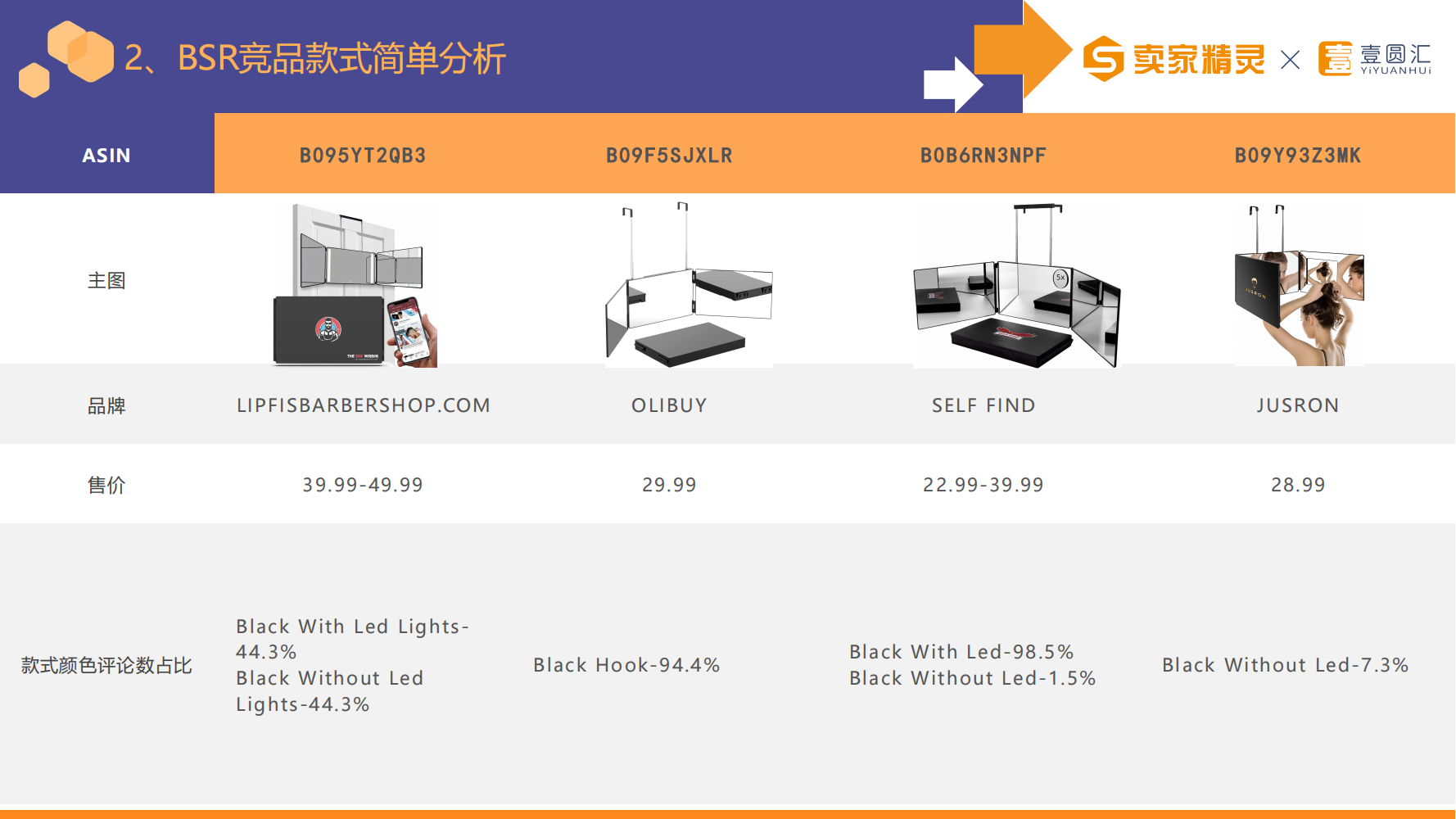 选品研学社第4期：化妆镜