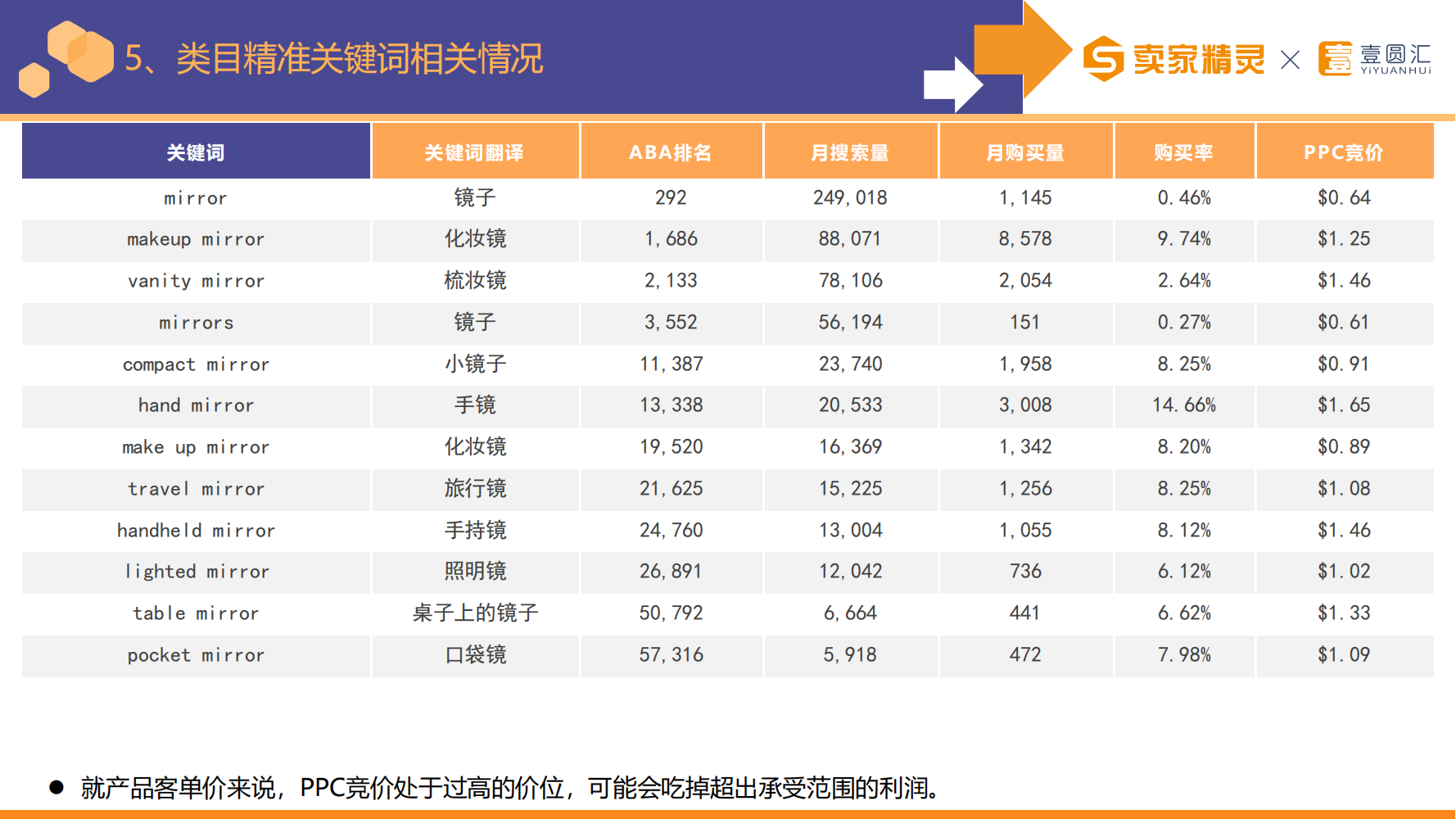 选品研学社第4期：化妆镜