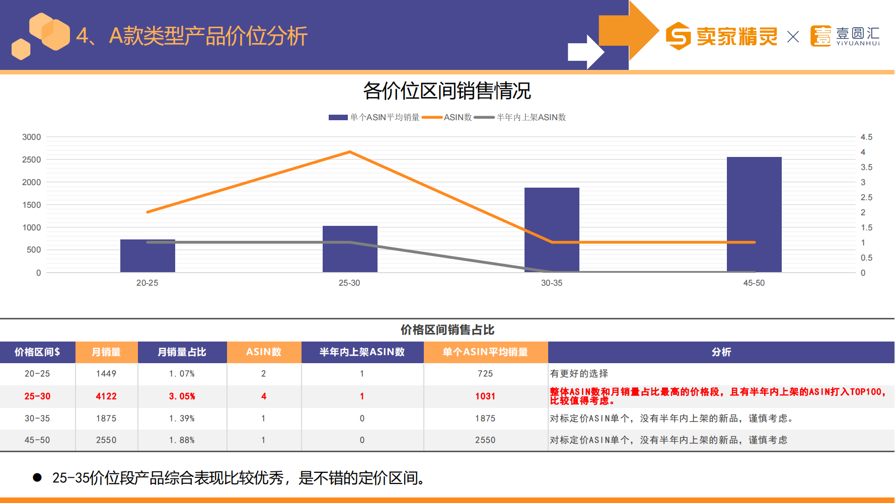 选品研学社第4期：化妆镜