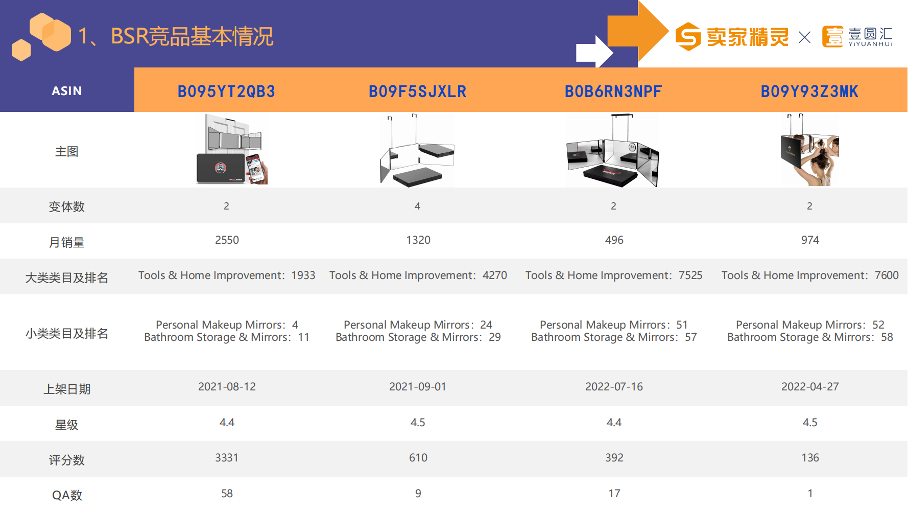 选品研学社第4期：化妆镜