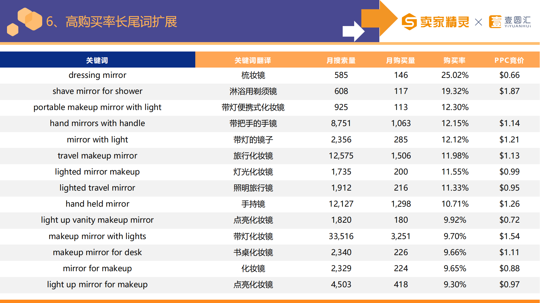 选品研学社第4期：化妆镜