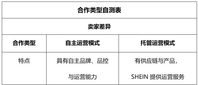 “低投入高产出、绝佳红利期、省心稳赢”SHEIN为何是跨境出海必选平台 