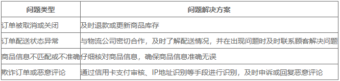 【亚马逊必看】订单处理问题大集锦